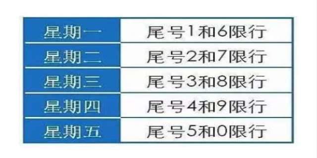 限号最新政策是什么