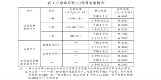 农村电费收费标,2024最新规定是什么