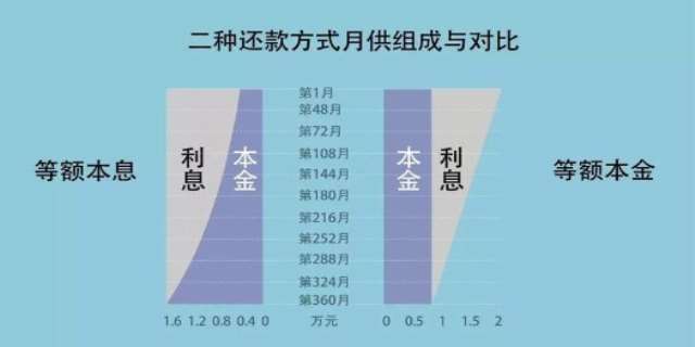 首套房、二套房首付比例是怎样的