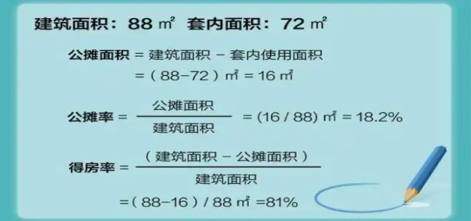 房屋公摊面积怎么算